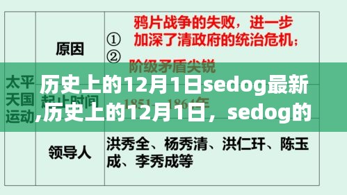 历史上的12月1日，Sedog最新篇章开启