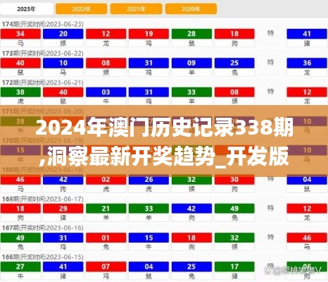 2024年澳门历史记录338期,洞察最新开奖趋势_开发版76.454-4