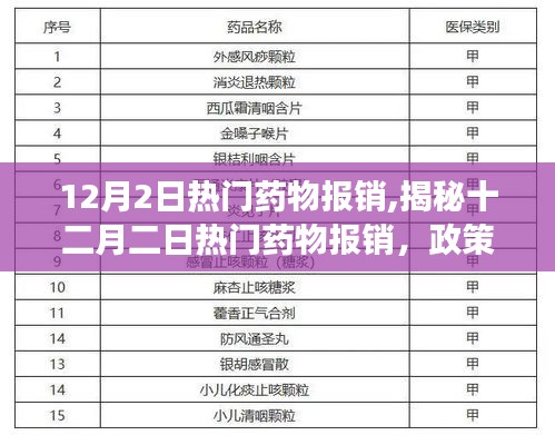 揭秘，十二月二日热门药物报销政策更新与民众关注点解读