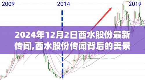 西水股份传闻背后的神秘秘境，寻找内心平静的奇妙之旅揭秘