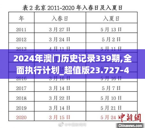 2024年澳门历史记录339期,全面执行计划_超值版23.727-4