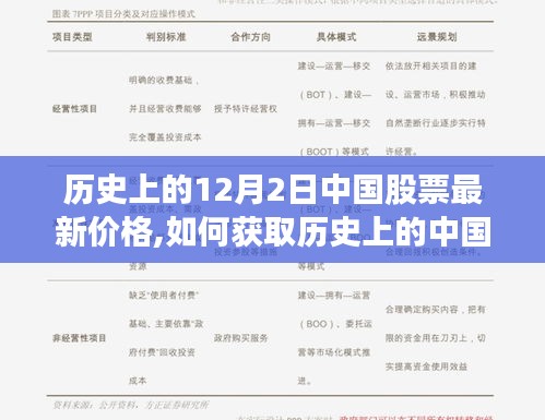 历史上的中国股票最新价格查询指南，获取股票行情的详细步骤（适用于初学者与进阶用户）