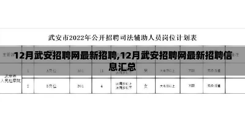 12月武安招聘网最新招聘信息汇总