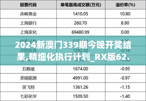 2024新澳门339期今晚开奖结果,精细化执行计划_RX版62.142-9