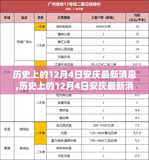 揭秘历史上的安庆，十二月四日的重大瞬间与最新消息回顾