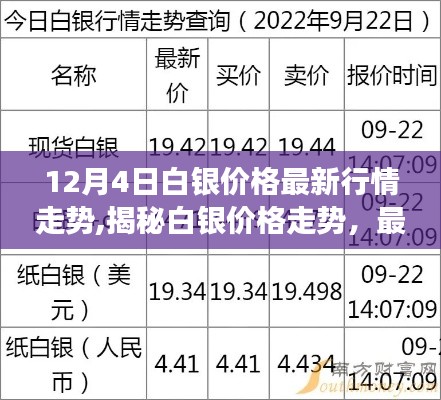 12月4日白银价格最新行情走势,揭秘白银价格走势，最新白银行情分析与展望（12月4日更新）