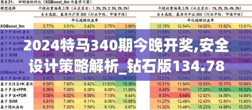 2024特马340期今晚开奖,安全设计策略解析_钻石版134.785-2