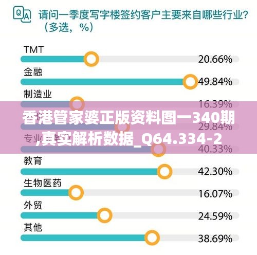 香港管家婆正版资料图一340期,真实解析数据_Q64.334-2