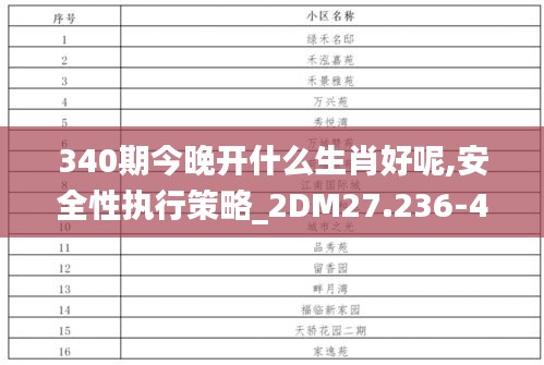 340期今晚开什么生肖好呢,安全性执行策略_2DM27.236-4