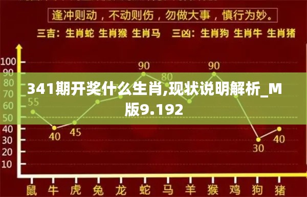 341期开奖什么生肖,现状说明解析_M版9.192