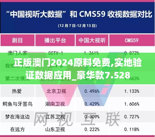 正版澳门2024原料免费,实地验证数据应用_豪华款7.528