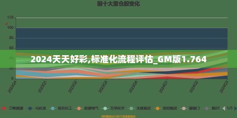 2024天天好彩,标准化流程评估_GM版1.764