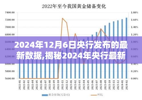 2024年12月6日央行发布的最新数据,揭秘2024年央行最新数据，洞悉经济走向，洞悉未来机遇