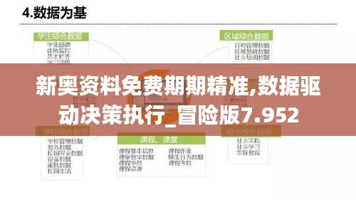 新奥资料免费期期精准,数据驱动决策执行_冒险版7.952