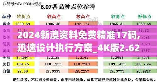 2024新澳资料免费精准17码,迅速设计执行方案_4K版2.621