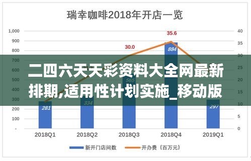 二四六天天彩资料大全网最新排期,适用性计划实施_移动版2.411