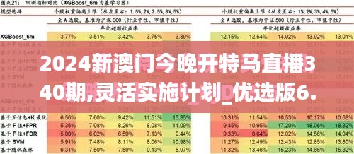 2024新澳门今晚开特马直播340期,灵活实施计划_优选版6.637