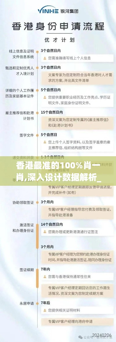 香港最准的100%肖一肖,深入设计数据解析_HD5.767