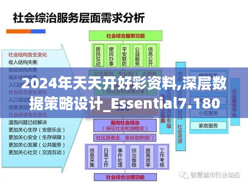 2024年天天开好彩资料,深层数据策略设计_Essential7.180