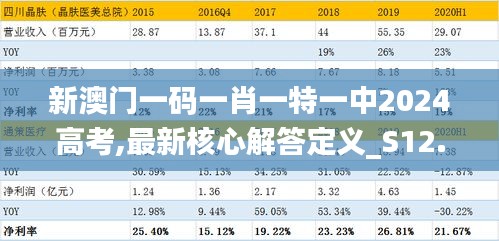 新澳门一码一肖一特一中2024高考,最新核心解答定义_S12.324