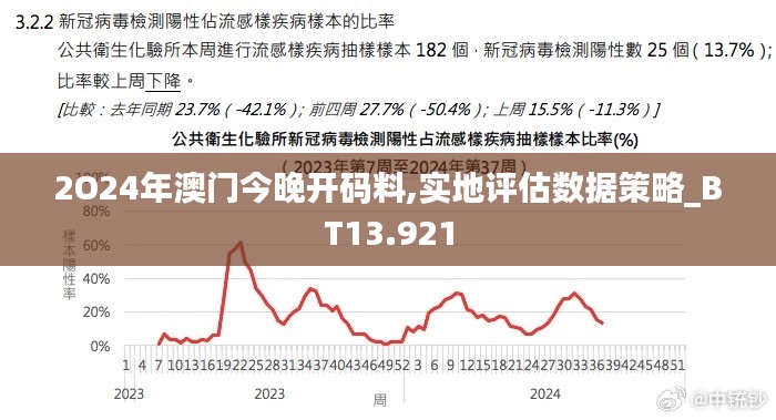 2O24年澳门今晚开码料,实地评估数据策略_BT13.921