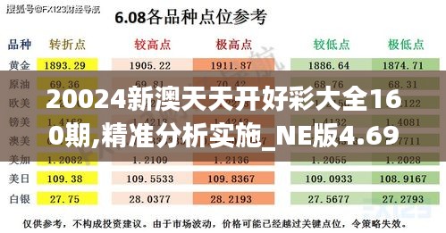 20024新澳天天开好彩大全160期,精准分析实施_NE版4.690