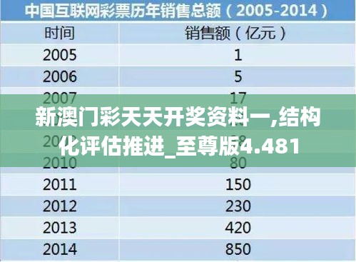 新澳门彩天天开奖资料一,结构化评估推进_至尊版4.481