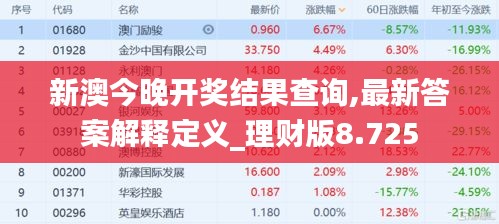 新澳今晚开奖结果查询,最新答案解释定义_理财版8.725