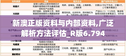 新澳正版资料与内部资料,广泛解析方法评估_R版6.794