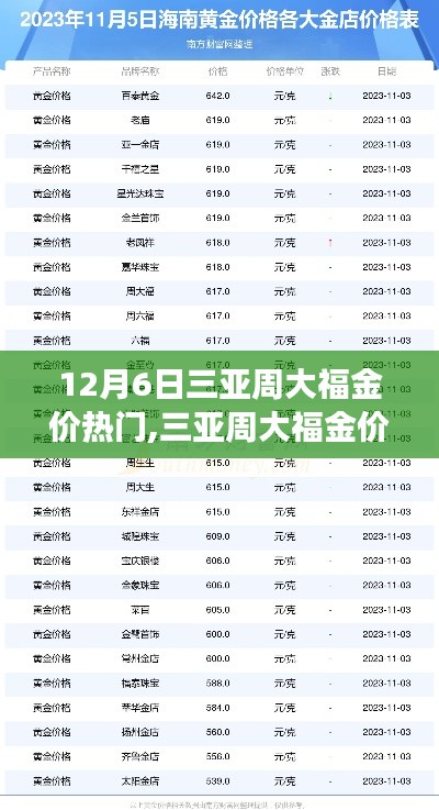 12月6日三亚周大福金价热门,三亚周大福金价，黄金市场的风向标与时代的印记