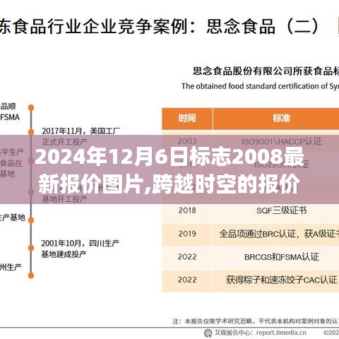 跨越时空的见证，2024年12月6日最新汽车报价图片揭晓，塑造自信与成就的力量学习之旅