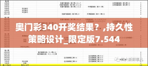 奥门彩340开奖结果？,持久性策略设计_限定版7.544