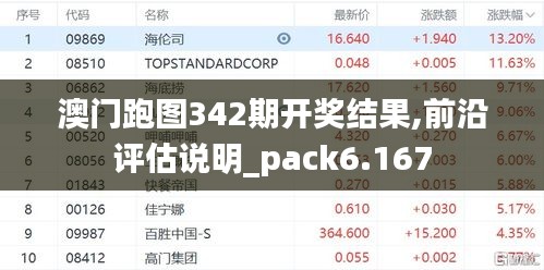 澳门跑图342期开奖结果,前沿评估说明_pack6.167