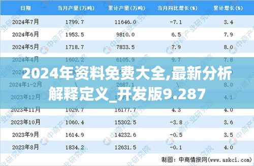 2024年资料免费大全,最新分析解释定义_开发版9.287