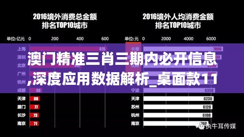 澳门精准三肖三期内必开信息,深度应用数据解析_桌面款11.340