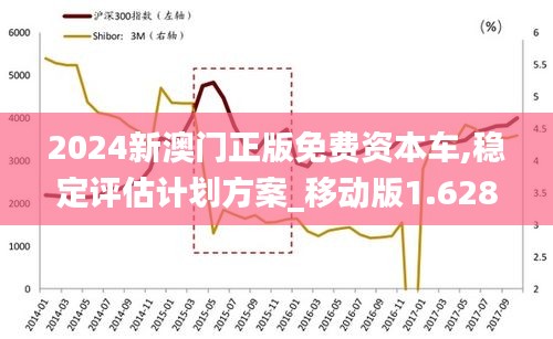 2024新澳门正版免费资本车,稳定评估计划方案_移动版1.628