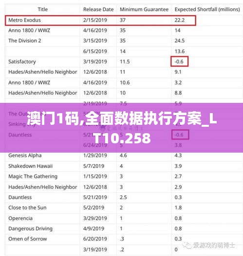 澳门1码,全面数据执行方案_LT10.258