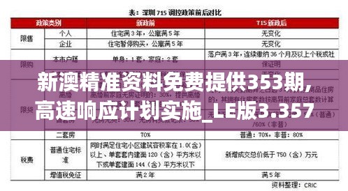 新澳精准资料免费提供353期,高速响应计划实施_LE版3.357