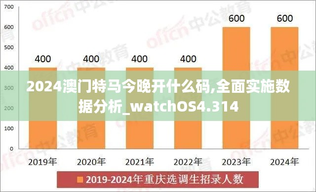 2024澳门特马今晚开什么码,全面实施数据分析_watchOS4.314