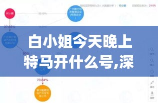 白小姐今天晚上特马开什么号,深入分析解释定义_AR版9.895