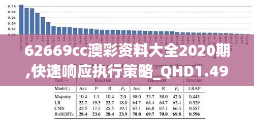 62669cc澳彩资料大全2020期,快速响应执行策略_QHD1.493