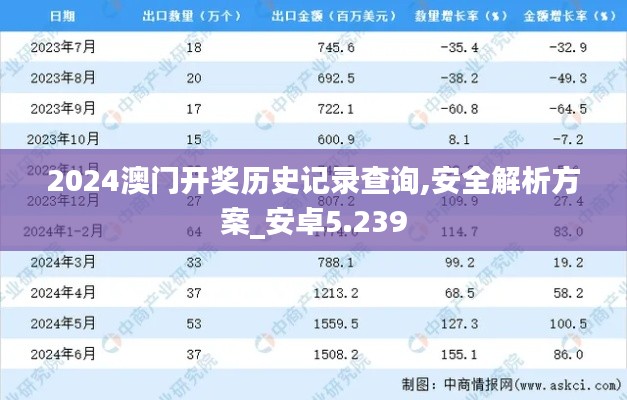 2024澳门开奖历史记录查询,安全解析方案_安卓5.239