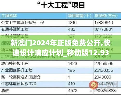 新澳门2024年正版免费公开,快速设计响应计划_移动版12.932