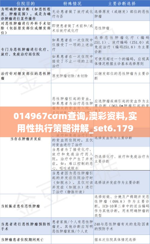 014967cσm查询,澳彩资料,实用性执行策略讲解_set6.179