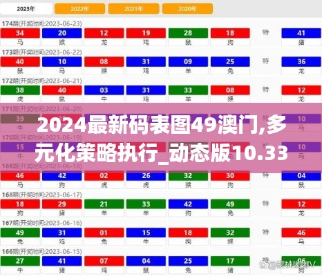 2024最新码表图49澳门,多元化策略执行_动态版10.330