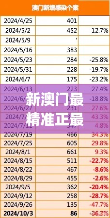 新澳门最精准正最精准,深层数据设计解析_移动版14.318