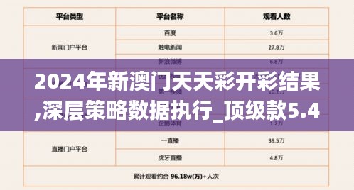 2024年新澳门天天彩开彩结果,深层策略数据执行_顶级款5.419