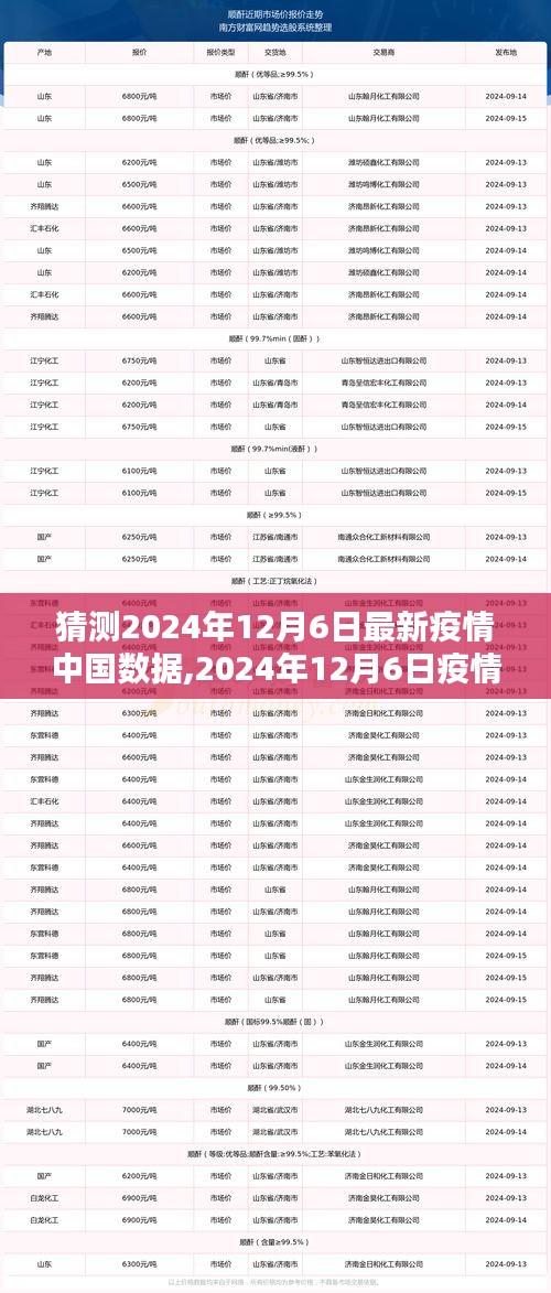 2024年12月6日中国疫情预测数据及其深远影响分析