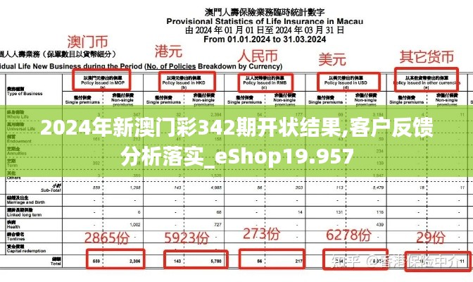 2024年新澳门彩342期开状结果,客户反馈分析落实_eShop19.957