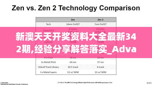 新澳天天开奖资料大全最新342期,经验分享解答落实_Advance10.526